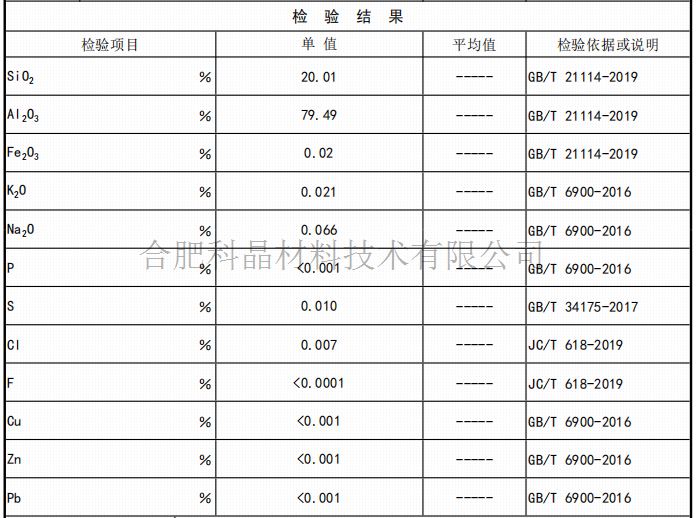 檢驗(yàn).png 檢驗(yàn).png